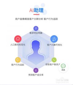人工智能名片吉推功能盤(pán)點(diǎn) 智能化應(yīng)用軟件開(kāi)發(fā)的革新實(shí)踐