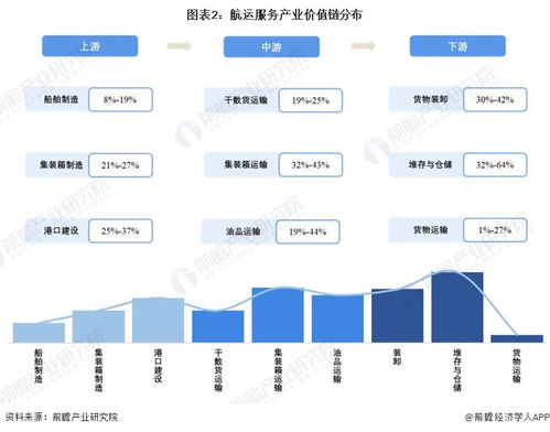 2022年上海市航運服務產(chǎn)業(yè)鏈全景圖譜分析