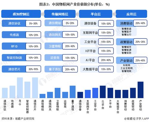 2023年無錫市物聯(lián)網(wǎng)產(chǎn)業(yè)鏈全景圖譜 政策支持、產(chǎn)業(yè)現(xiàn)狀與發(fā)展規(guī)劃深度解析