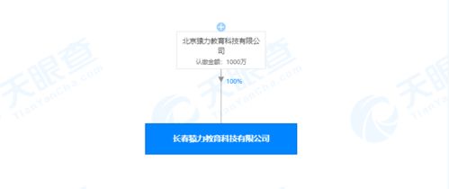 猿輔導關(guān)聯(lián)公司在長春成立教育科技新公司，注冊資本1000萬