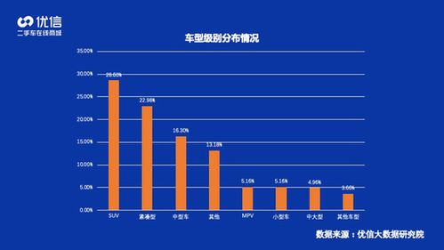 優(yōu)信2020年二手車消費洞察報告 SUV成銷售主力，軟硬件開發(fā)驅(qū)動產(chǎn)業(yè)升級