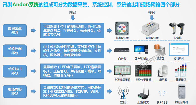 酷炫3D大屏的簡單開發方法 只需六步！